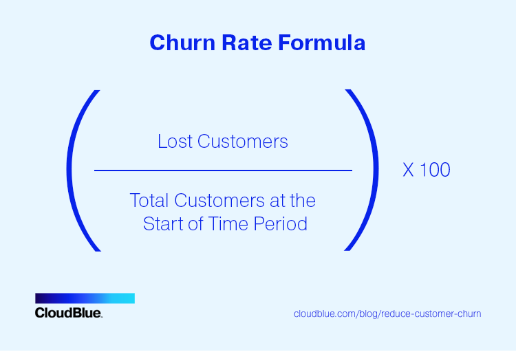 Churn Rate Formula