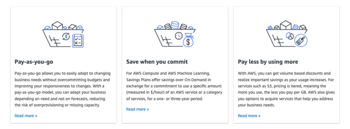 Amazon AWS Subscription Pricing