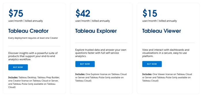 Skim Pricing Example